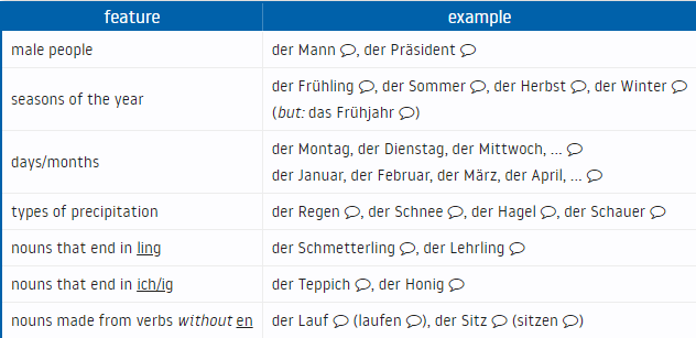 masculine nouns in German 