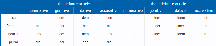 definite article and nouns in German Grammar