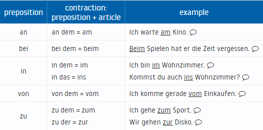 Nouns in German Grammar