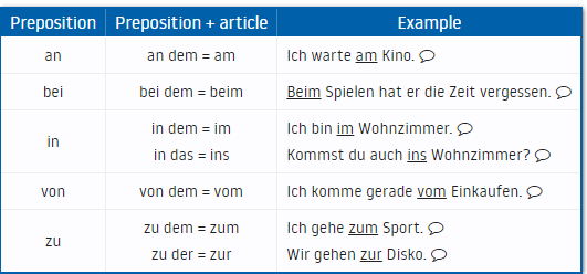 German prepositions