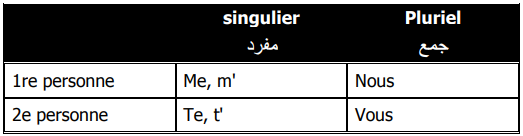 ضمائر المفعول به